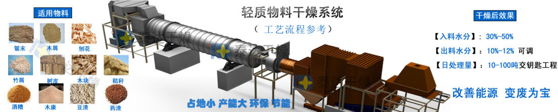 多回程生物質烘干線